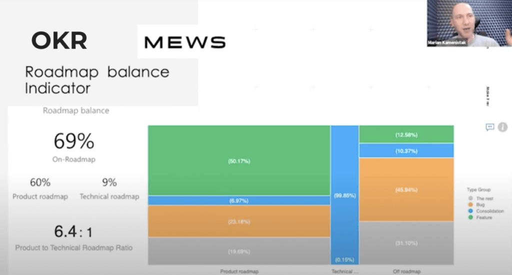 OKRs roadmap balance