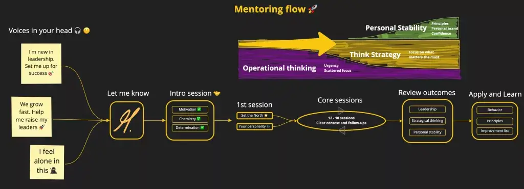 How engineering mentoring works flow