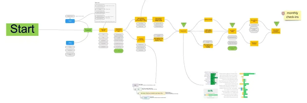 Engineering metrics efficient teams