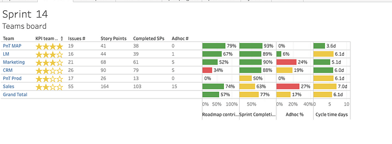 engineering teams productivity metrics