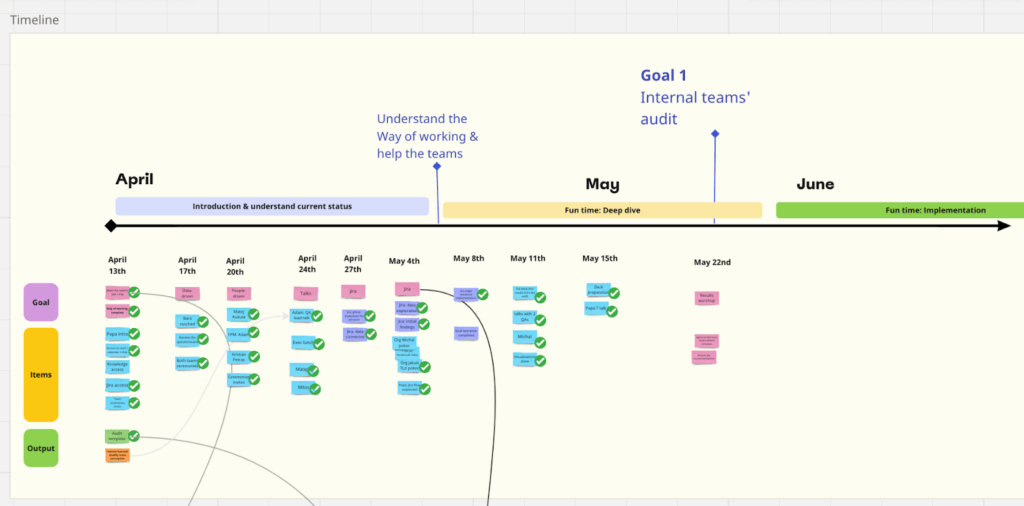 consultant timeline roadmap