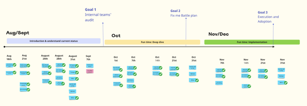 internal audit team productivity plan