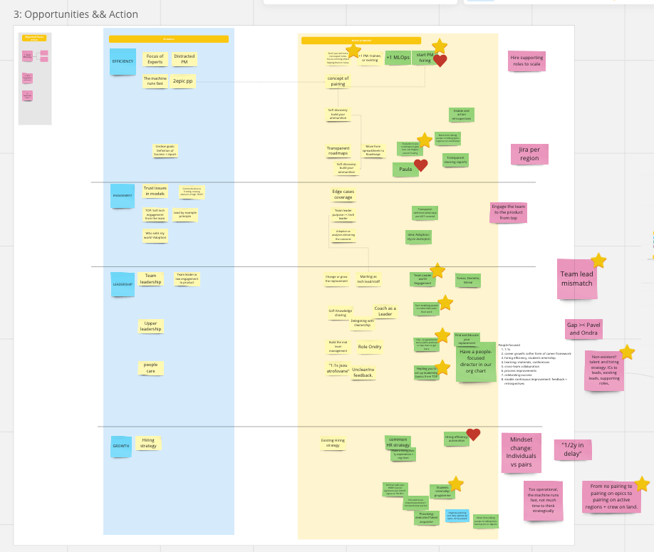 proposal finding team productivity audit 2