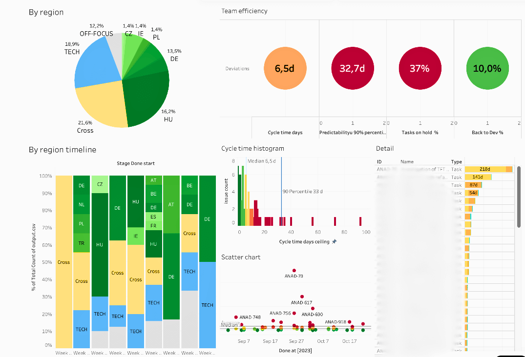 Team-product-efficiency-dashboard2