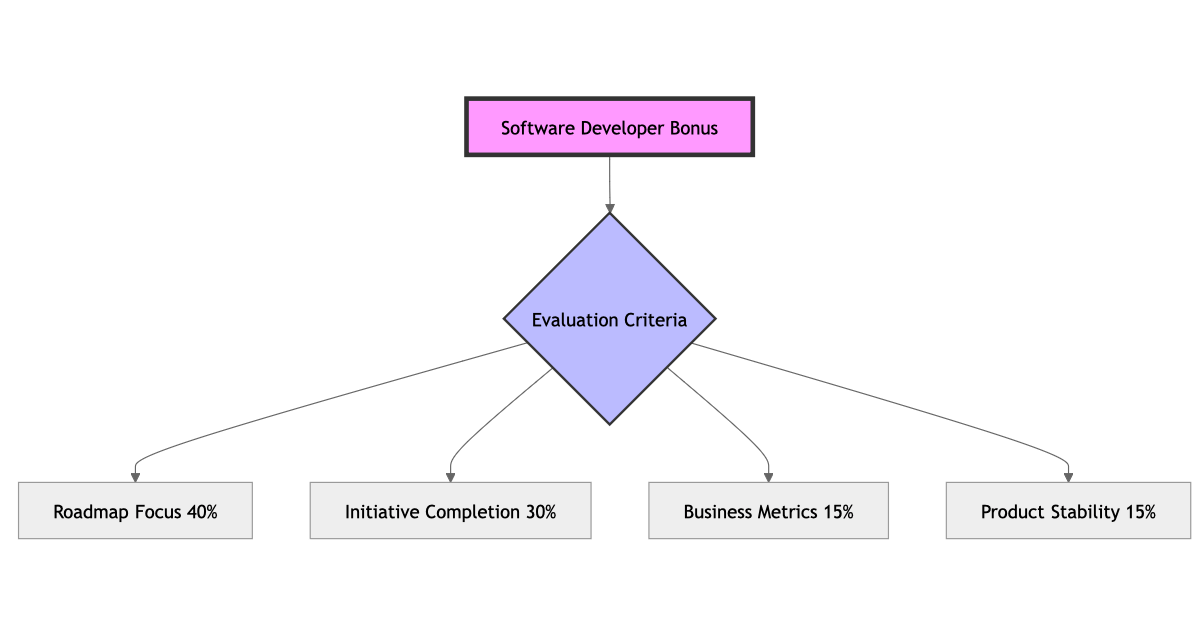diagram 4 1